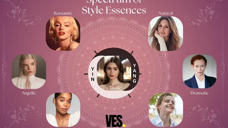 Kitchener Essence Quiz