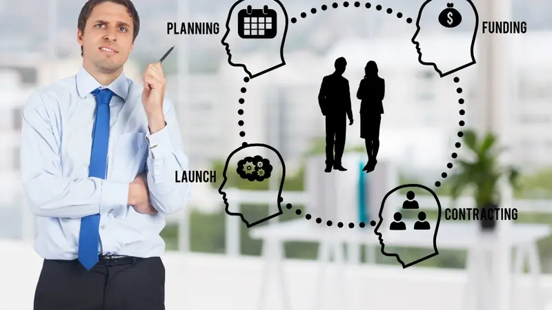 Management Tips FtAsiaStock